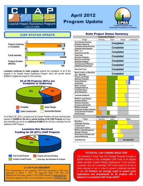 April 2012 - Coastal Protection and Restoration Authority