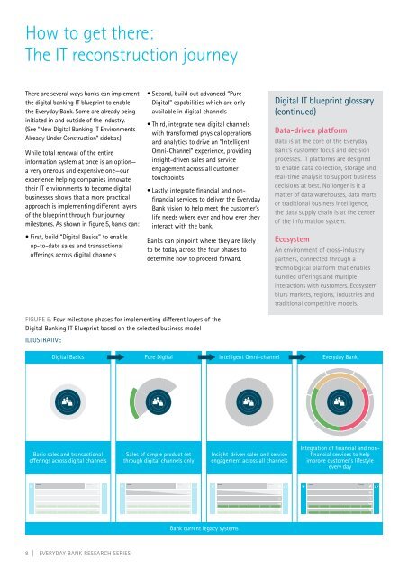 Accenture-IT-Blueprint-for-the-Everyday-Bank