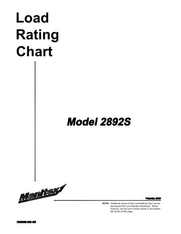 7300093-003 (NR) 2892S LOAD CHART STD GEO (10-10) Model (1)