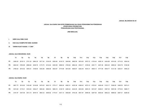 JADUAL BILANGAN DU-45 l. GRED GAJI SSM: DU45 ll. KOD GAJI ...