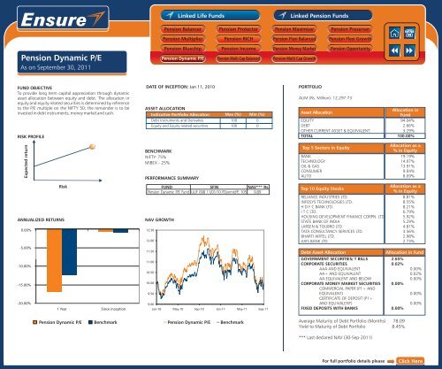 Ensure Brochure Oct 2011