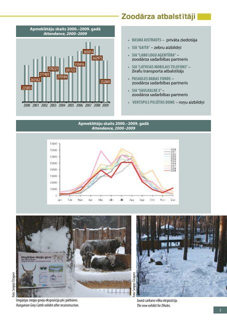 PDF 2.16 MB - RÄ«gas ZooloÄ£iskais DÄrzs