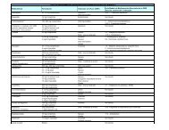 LISTA DE MEDICAMENTOS ESENCIALES EN CUIDADO ...