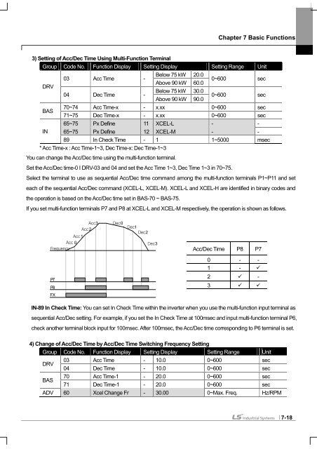 SV-iS7 User Manual - Inverter Drive Supermarket