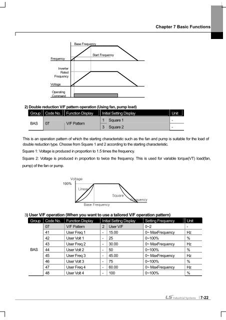 SV-iS7 User Manual - Inverter Drive Supermarket