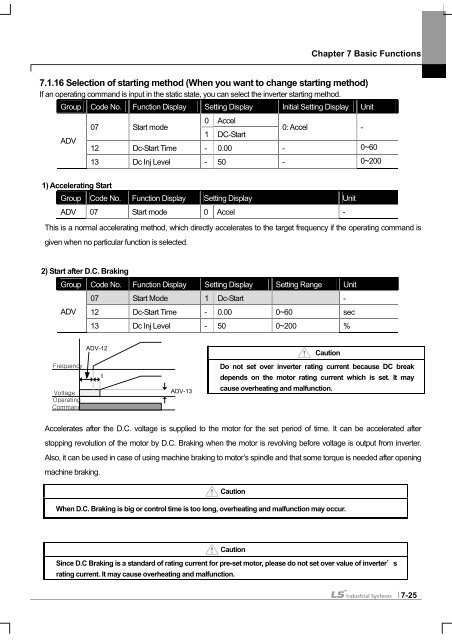 SV-iS7 User Manual - Inverter Drive Supermarket