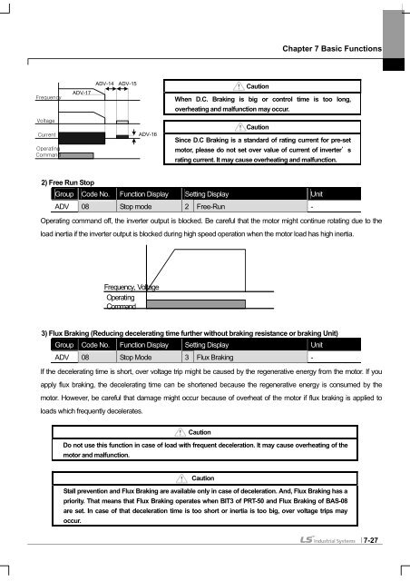 SV-iS7 User Manual - Inverter Drive Supermarket