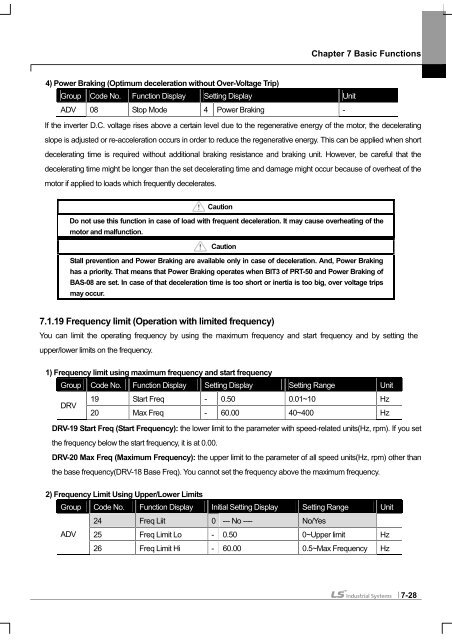 SV-iS7 User Manual - Inverter Drive Supermarket