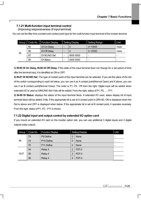 SV-iS7 User Manual - Inverter Drive Supermarket