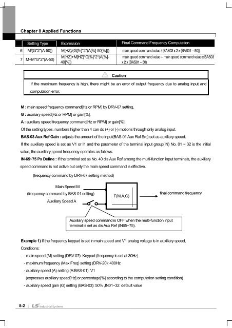 SV-iS7 User Manual - Inverter Drive Supermarket