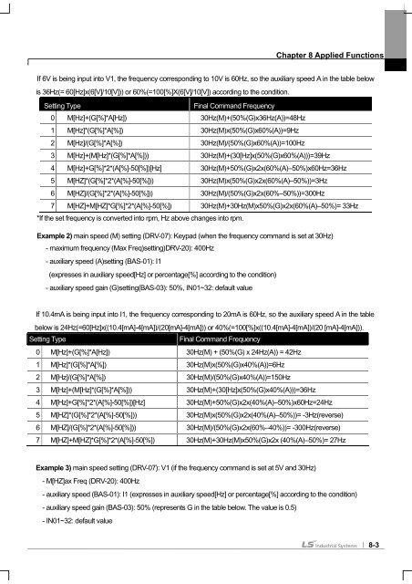 SV-iS7 User Manual - Inverter Drive Supermarket