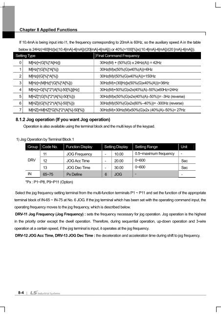 SV-iS7 User Manual - Inverter Drive Supermarket