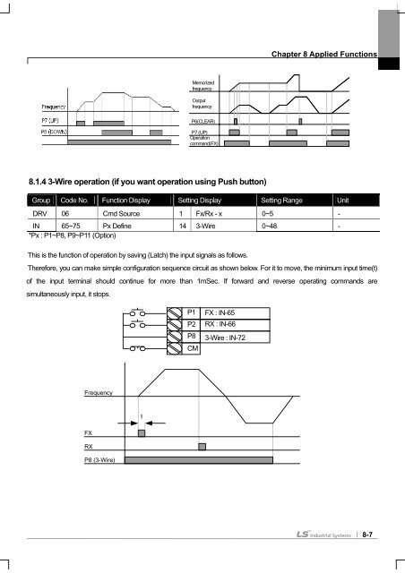 SV-iS7 User Manual - Inverter Drive Supermarket