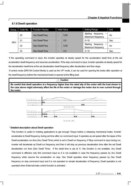 SV-iS7 User Manual - Inverter Drive Supermarket