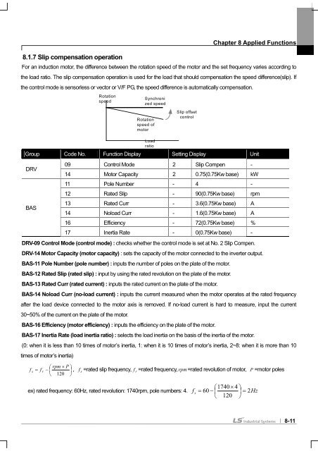 SV-iS7 User Manual - Inverter Drive Supermarket