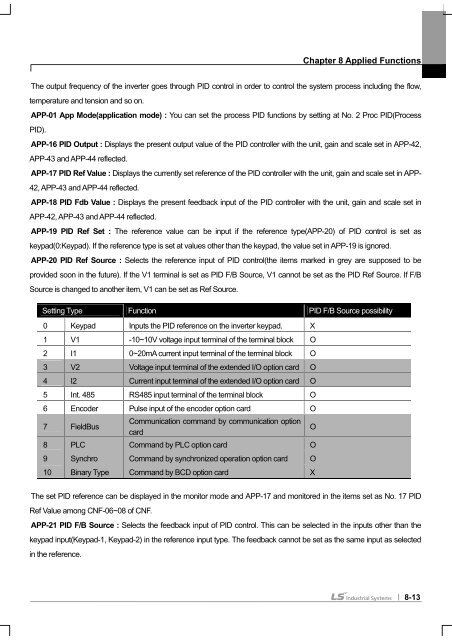 SV-iS7 User Manual - Inverter Drive Supermarket