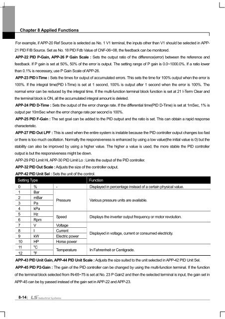 SV-iS7 User Manual - Inverter Drive Supermarket