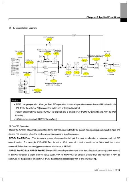 SV-iS7 User Manual - Inverter Drive Supermarket