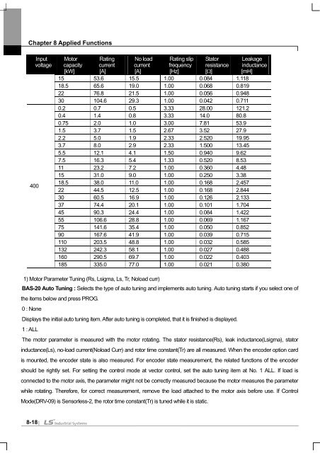 SV-iS7 User Manual - Inverter Drive Supermarket