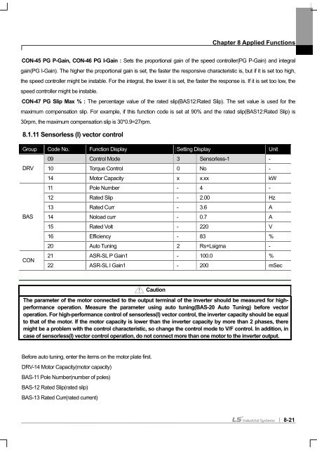 SV-iS7 User Manual - Inverter Drive Supermarket