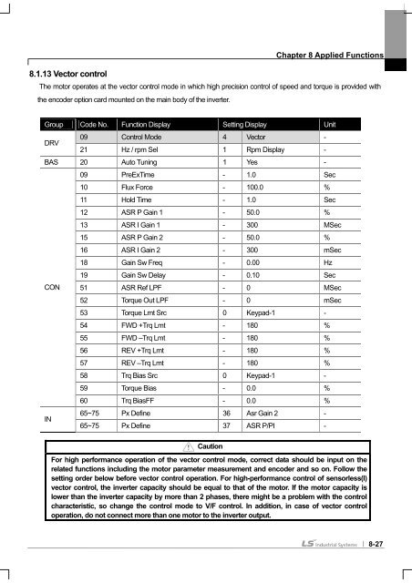 SV-iS7 User Manual - Inverter Drive Supermarket