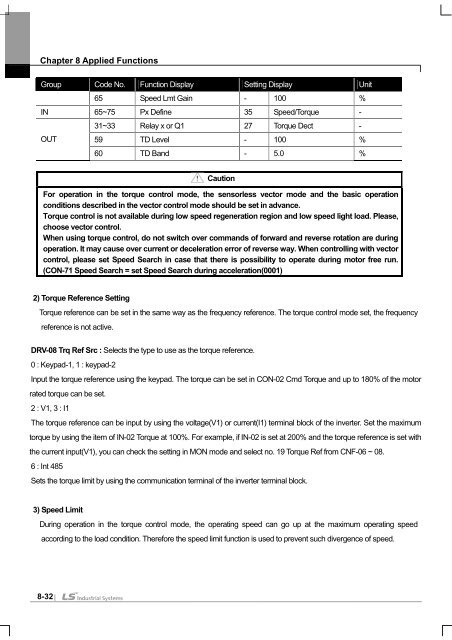 SV-iS7 User Manual - Inverter Drive Supermarket