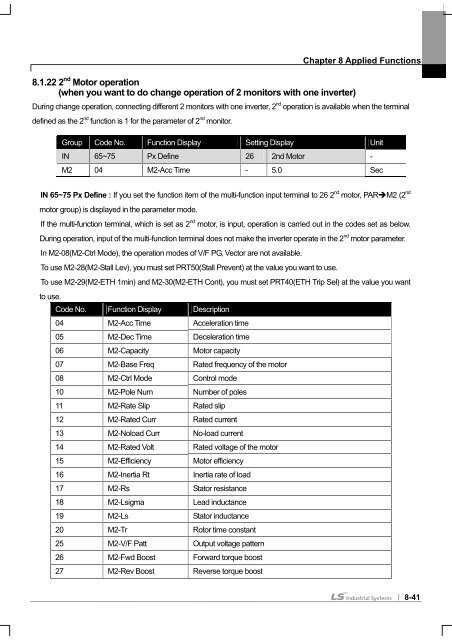 SV-iS7 User Manual - Inverter Drive Supermarket