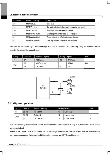 SV-iS7 User Manual - Inverter Drive Supermarket