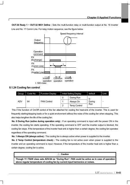 SV-iS7 User Manual - Inverter Drive Supermarket