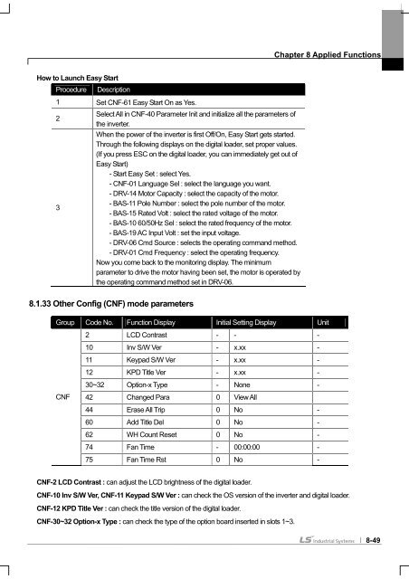 SV-iS7 User Manual - Inverter Drive Supermarket