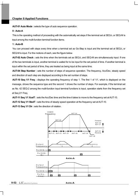 SV-iS7 User Manual - Inverter Drive Supermarket