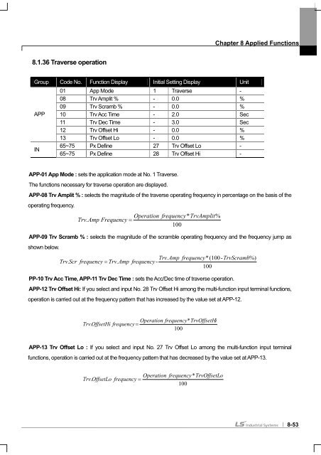 SV-iS7 User Manual - Inverter Drive Supermarket