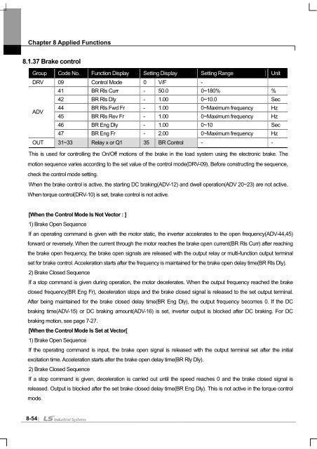 SV-iS7 User Manual - Inverter Drive Supermarket