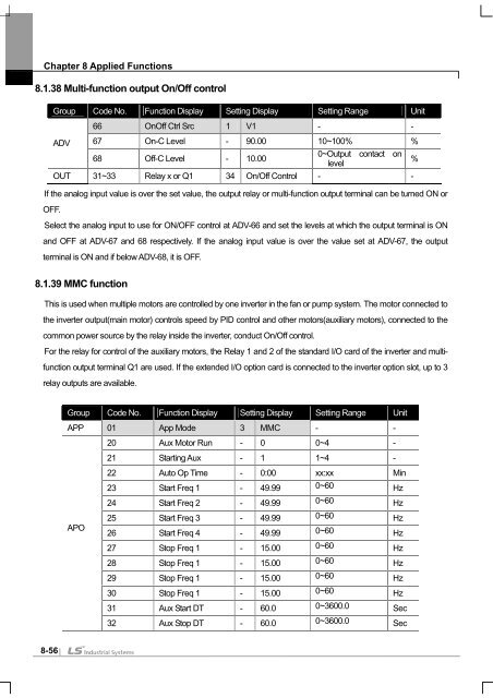 SV-iS7 User Manual - Inverter Drive Supermarket