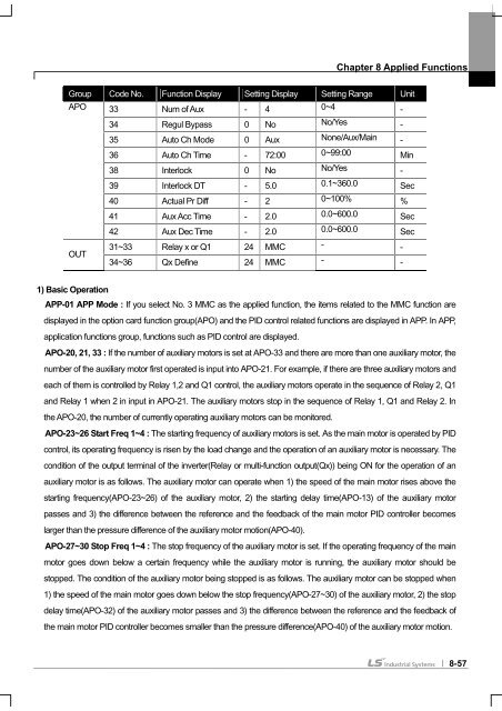 SV-iS7 User Manual - Inverter Drive Supermarket