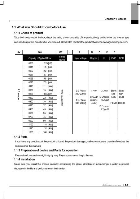 SV-iS7 User Manual - Inverter Drive Supermarket