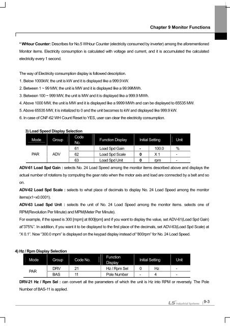 SV-iS7 User Manual - Inverter Drive Supermarket