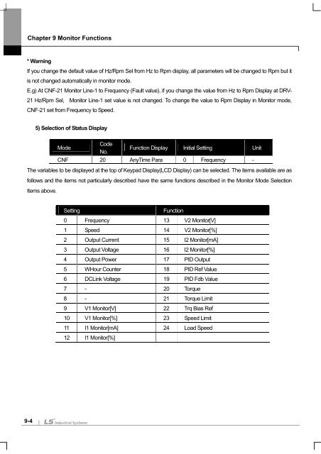 SV-iS7 User Manual - Inverter Drive Supermarket