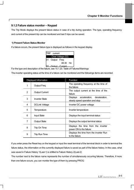 SV-iS7 User Manual - Inverter Drive Supermarket