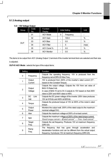 SV-iS7 User Manual - Inverter Drive Supermarket