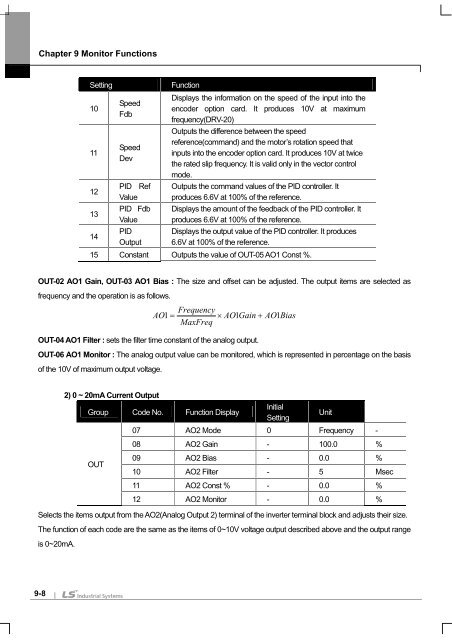 SV-iS7 User Manual - Inverter Drive Supermarket