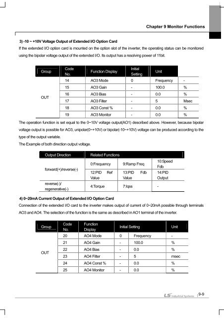 SV-iS7 User Manual - Inverter Drive Supermarket