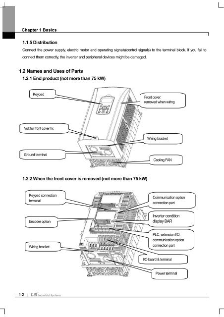 SV-iS7 User Manual - Inverter Drive Supermarket