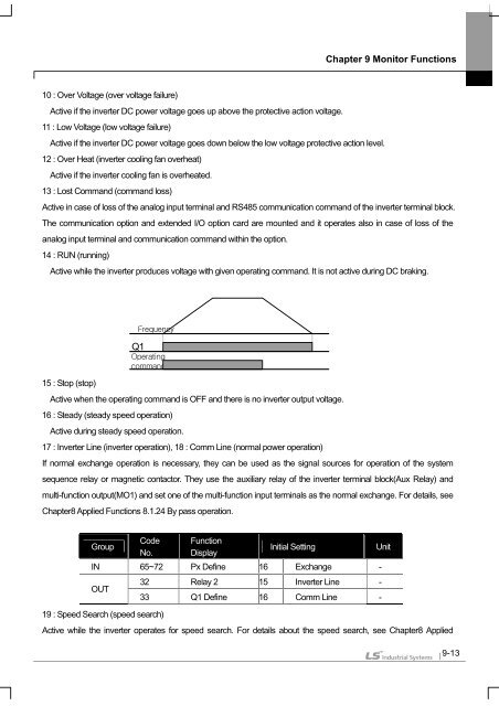 SV-iS7 User Manual - Inverter Drive Supermarket