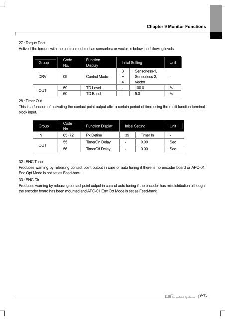 SV-iS7 User Manual - Inverter Drive Supermarket