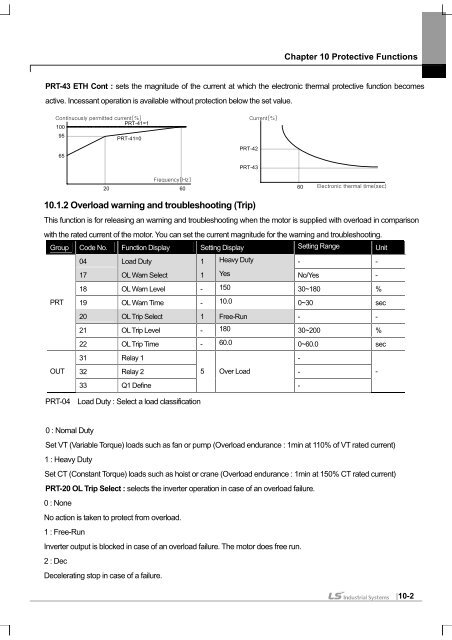 SV-iS7 User Manual - Inverter Drive Supermarket