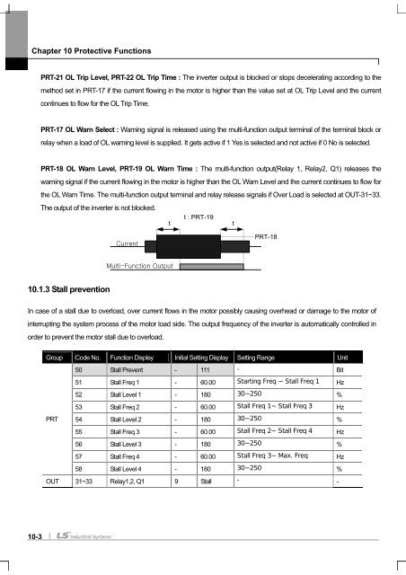 SV-iS7 User Manual - Inverter Drive Supermarket