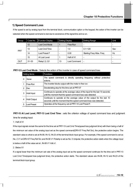 SV-iS7 User Manual - Inverter Drive Supermarket