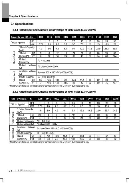 SV-iS7 User Manual - Inverter Drive Supermarket