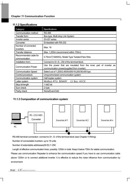 SV-iS7 User Manual - Inverter Drive Supermarket